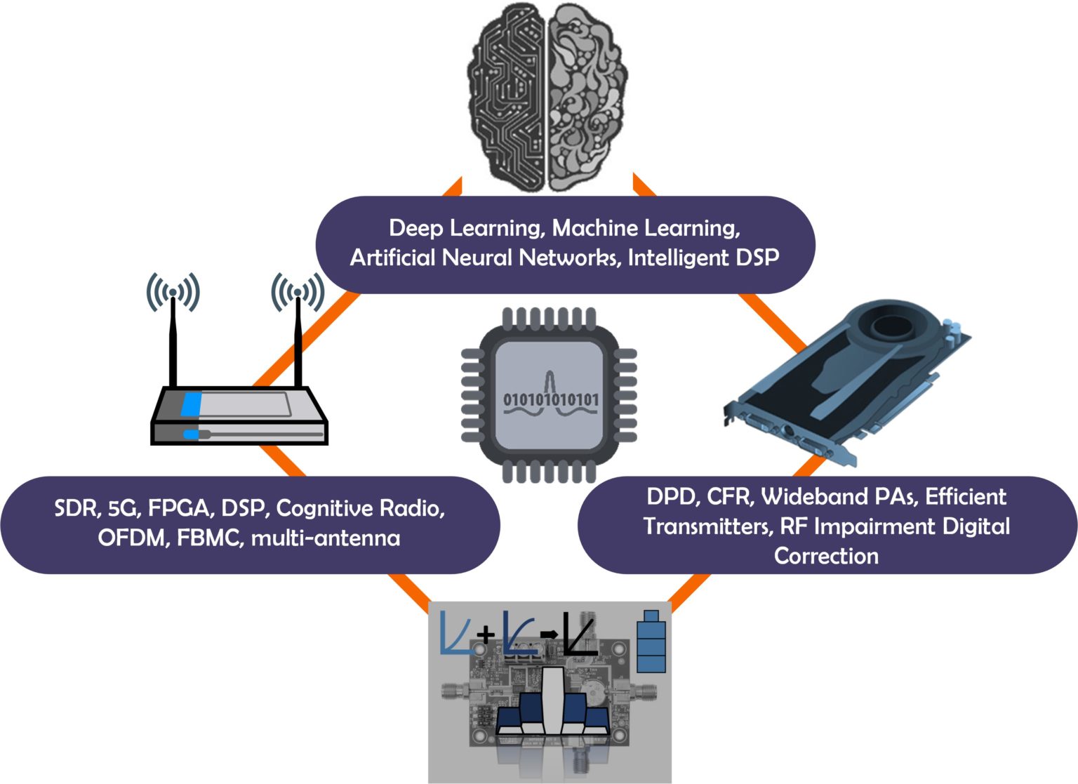 Adaptive processing technologies (ADAPT) Centre Tecnològic de de Catalunya